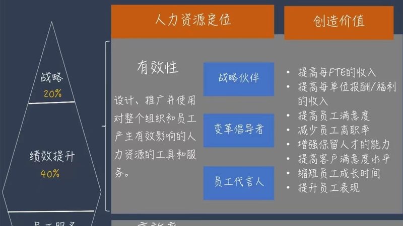 中小企业如何通过劳务外包优化人力资源配置**